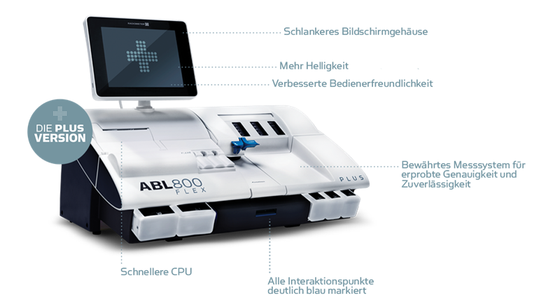 ABL800 - Die PLUS Version