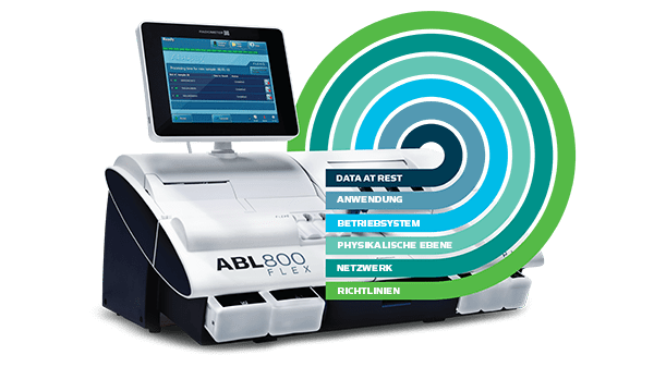 Integrierte Cybersicherheit für den ABL800 Blutgasanalysator